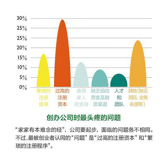 2014年度創業者報告