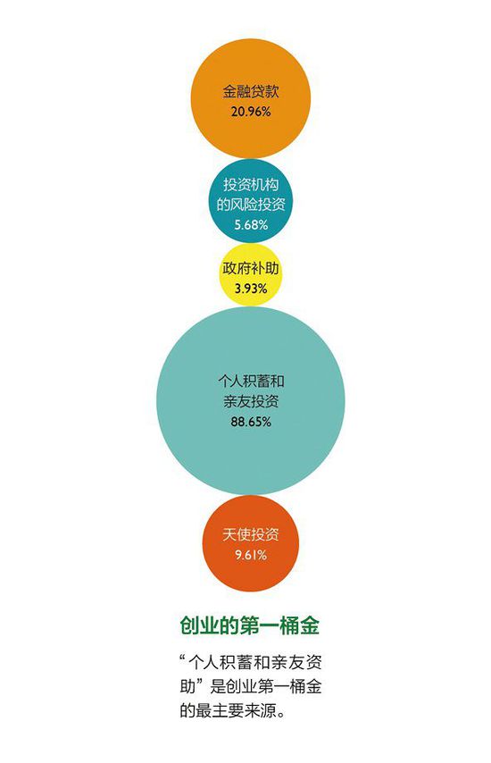 2014年度創業者報告
