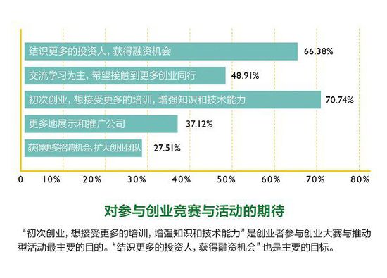 2014年度創業者報告