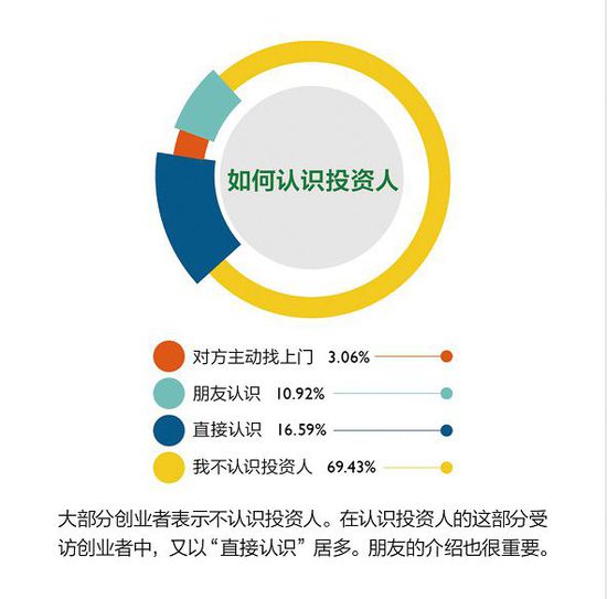 2014年度創業者報告