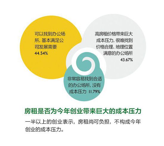 2014年度創業者報告
