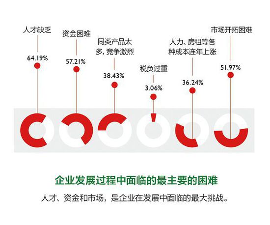 2014年度創業者報告