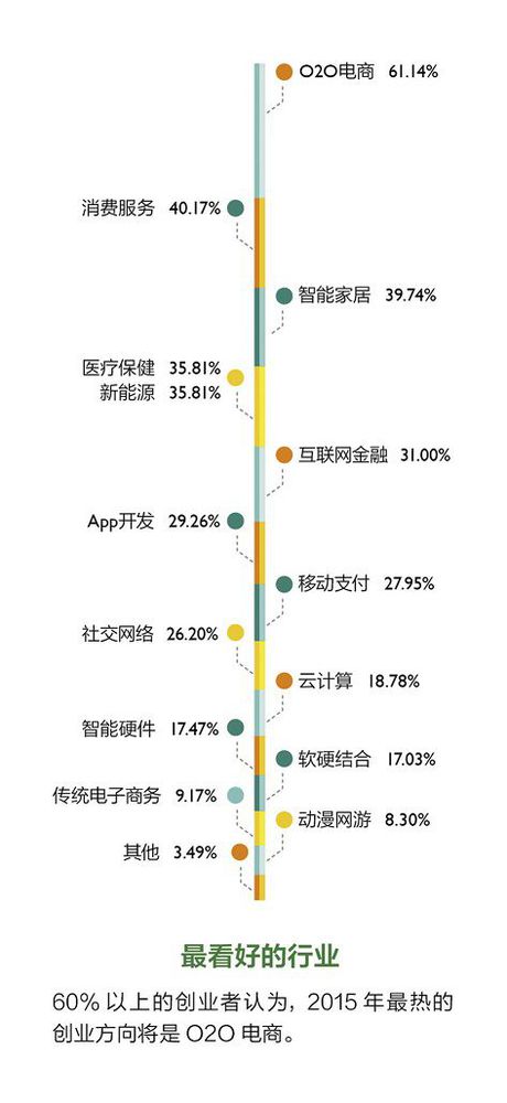 2014年度創業者報告