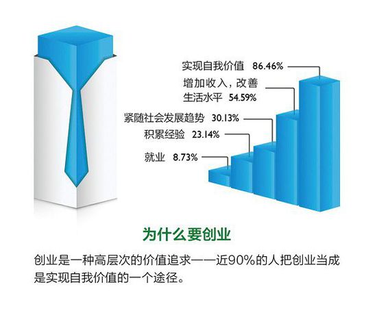 2014年度創業者報告