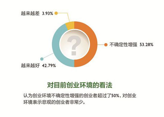 2014年度創業者報告