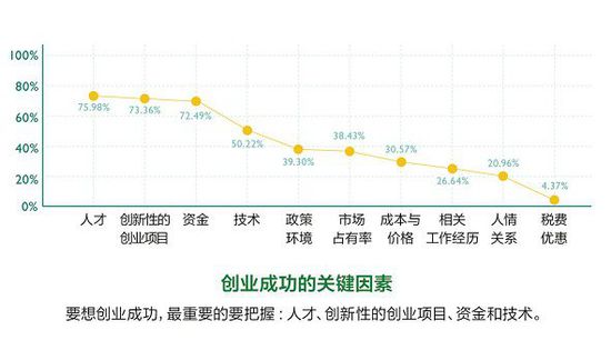 2014年度創業者報告