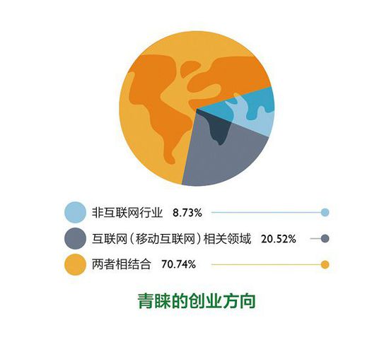 2014年度創業者報告