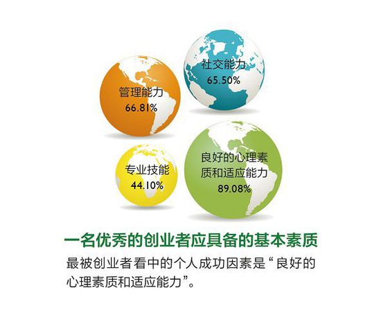 2014年度創業者報告