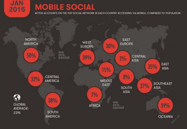 mobile social