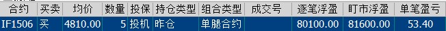 150521if1506