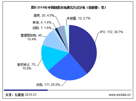 清科數據酷：2014年創業者每輪融資平均超6,000萬，你達標了嗎？