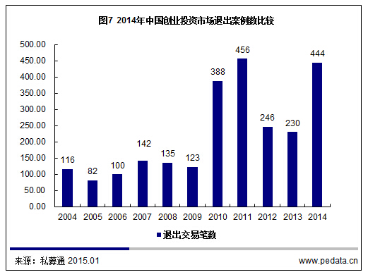 清科數據酷：2014年創業者每輪融資平均超6,000萬，你達標了嗎？