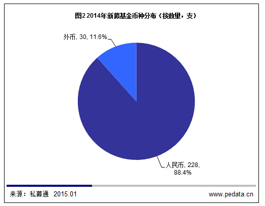 清科數據酷：2014年創業者每輪融資平均超6,000萬，你達標了嗎？