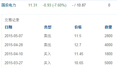 gtdl