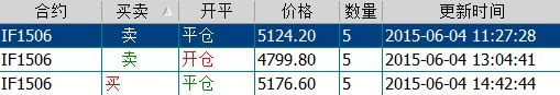 if150600
