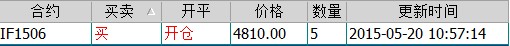 if150601