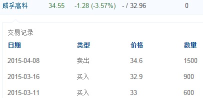 wfgk