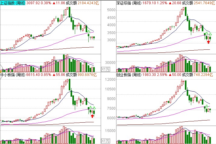 index-weekly