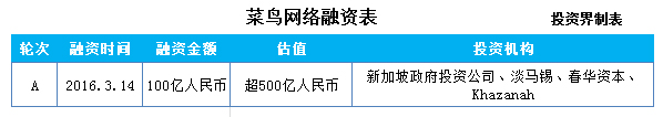 起底2016年10大投資案：214億美元，互聯網霸企拿著鈔票廝殺，笑到最后的資本方卻是傳統巨頭？