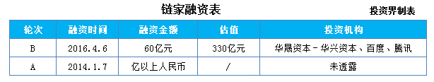 起底2016年10大投資案：214億美元，互聯網霸企拿著鈔票廝殺，笑到最后的資本方卻是傳統巨頭？