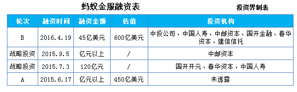 起底2016年10大投資案：214億美元，互聯網霸企拿著鈔票廝殺，笑到最后的資本方卻是傳統巨頭？