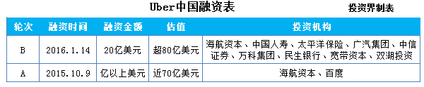 起底2016年10大投資案：214億美元，互聯網霸企拿著鈔票廝殺，笑到最后的資本方卻是傳統巨頭？