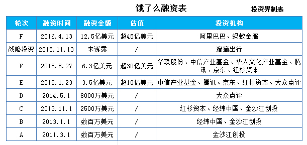 起底2016年10大投資案：214億美元，互聯網霸企拿著鈔票廝殺，笑到最后的資本方卻是傳統巨頭？