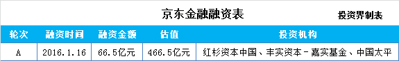 起底2016年10大投資案：214億美元，互聯網霸企拿著鈔票廝殺，笑到最后的資本方卻是傳統巨頭？