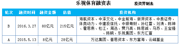 起底2016年10大投資案：214億美元，互聯網霸企拿著鈔票廝殺，笑到最后的資本方卻是傳統巨頭？