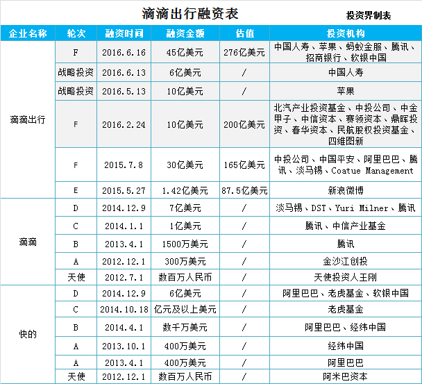 起底2016年10大投資案：214億美元，互聯網霸企拿著鈔票廝殺，笑到最后的資本方卻是傳統巨頭？