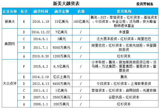 起底2016年10大投資案：214億美元，互聯網霸企拿著鈔票廝殺，笑到最后的資本方卻是傳統巨頭？