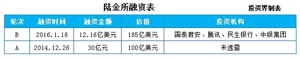 起底2016年10大投資案：214億美元，互聯網霸企拿著鈔票廝殺，笑到最后的資本方卻是傳統巨頭？